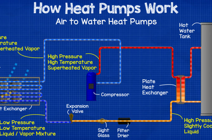 The Future of Home Heating and Hot Water: Air to Water Heat Pumps